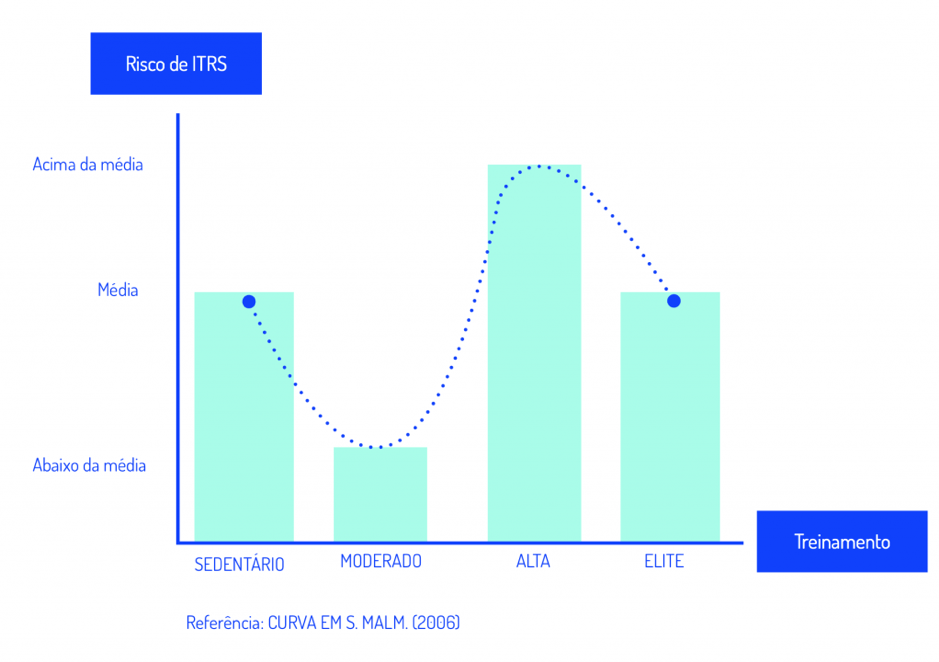 curva-s-malm-5506927