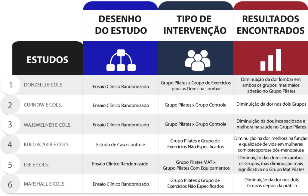 pilates-dor-lombar-t2-1024x653-3747582