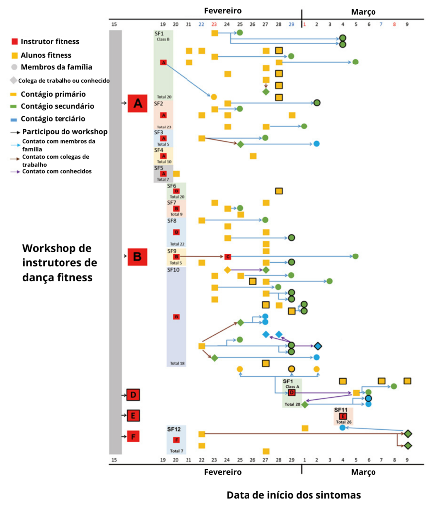 Estúdio de pilates e Coronavírus: Pesquisa científica comprova possibilidades para os estúdios voltarem a funcionar com segurança.