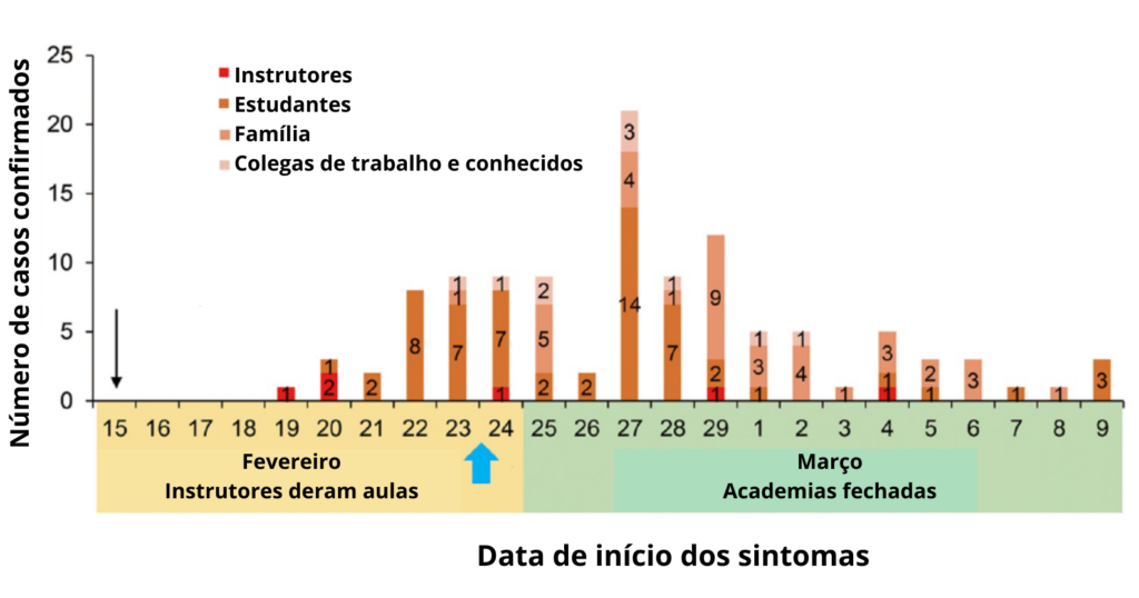 Estúdio de pilates e Coronavírus: Pesquisa científica comprova possibilidades para os estúdios voltarem a funcionar com segurança.