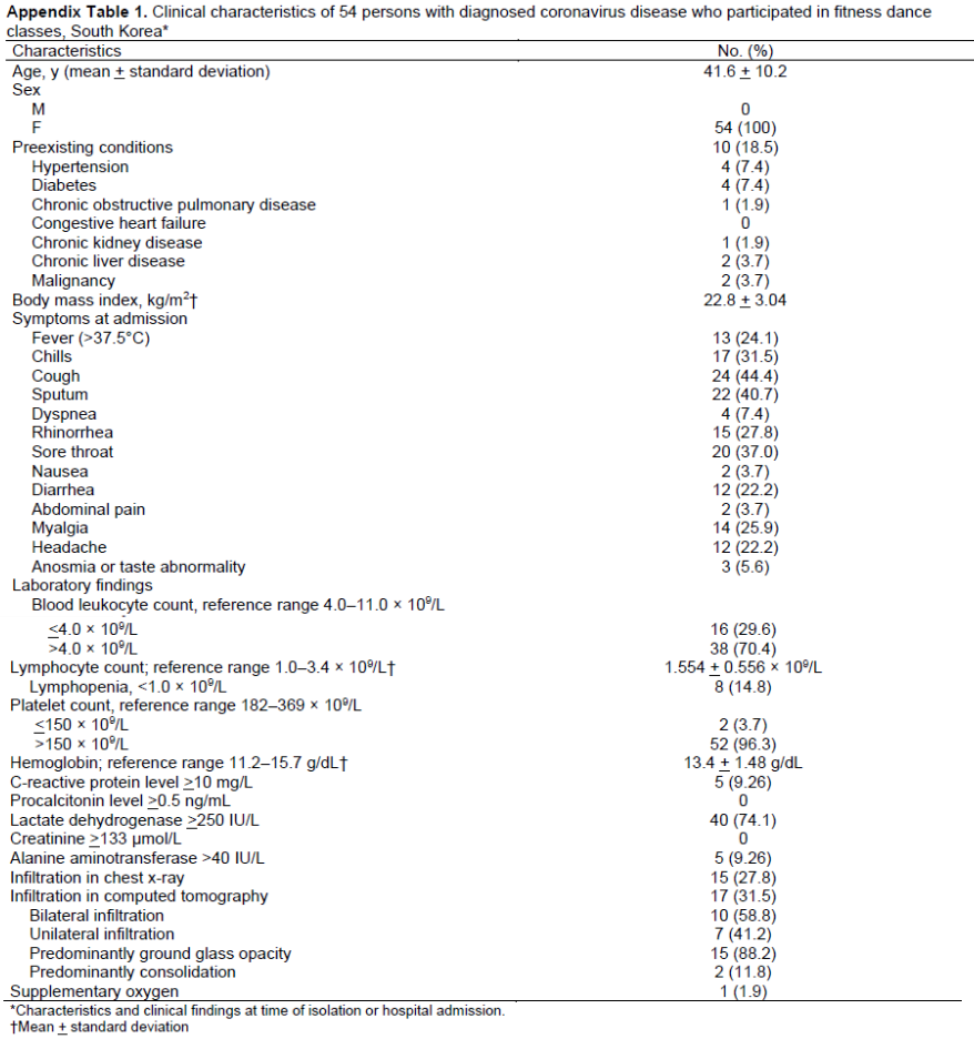 Estúdio de pilates e Coronavírus: Pesquisa científica comprova possibilidades para os estúdios voltarem a funcionar com segurança.