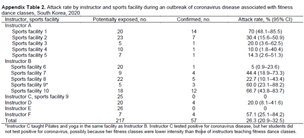 Estúdio de pilates e Coronavírus: Pesquisa científica comprova possibilidades para os estúdios voltarem a funcionar com segurança.