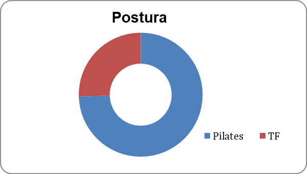 postura pilates