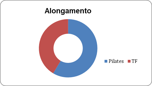 alongamento pilates